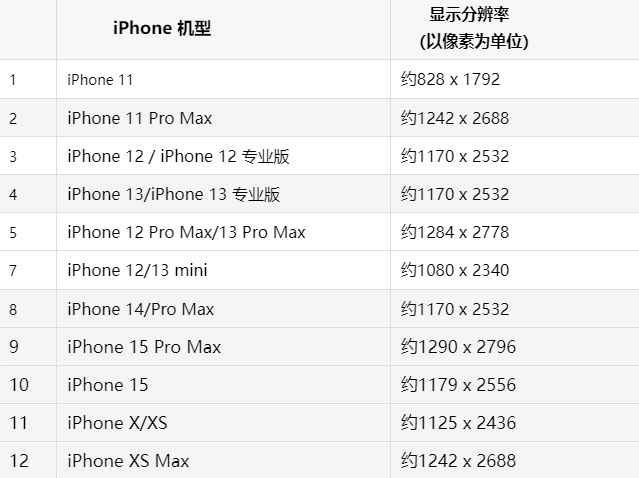 苹金堂果维修分享iPhone主屏幕壁纸显得模糊怎么办