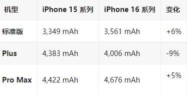 金堂苹果16维修分享iPhone16/Pro系列机模再曝光