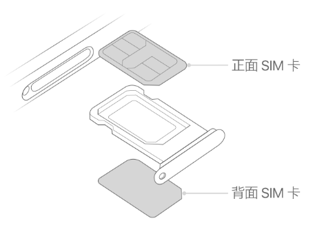 金堂苹果15维修分享iPhone15出现'无SIM卡'怎么办