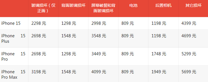 金堂苹果15维修站中心分享修iPhone15划算吗