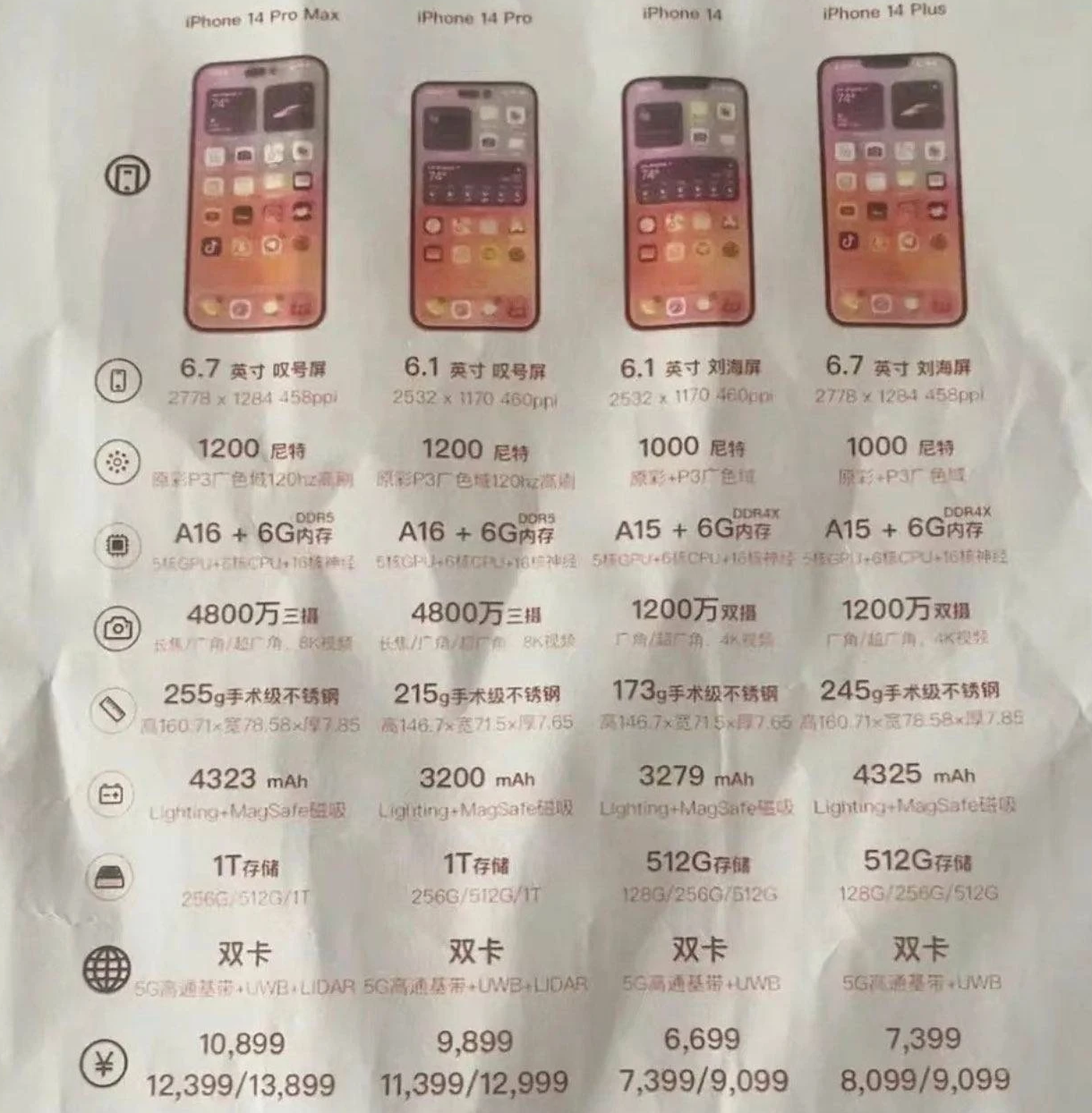 金堂苹果14维修分享苹果 iPhone 14 预售价现身 