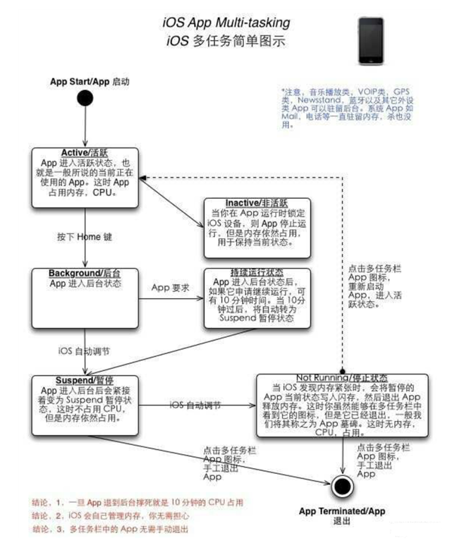 金堂苹果手机维修分享iPhone 为什么不加大内存 