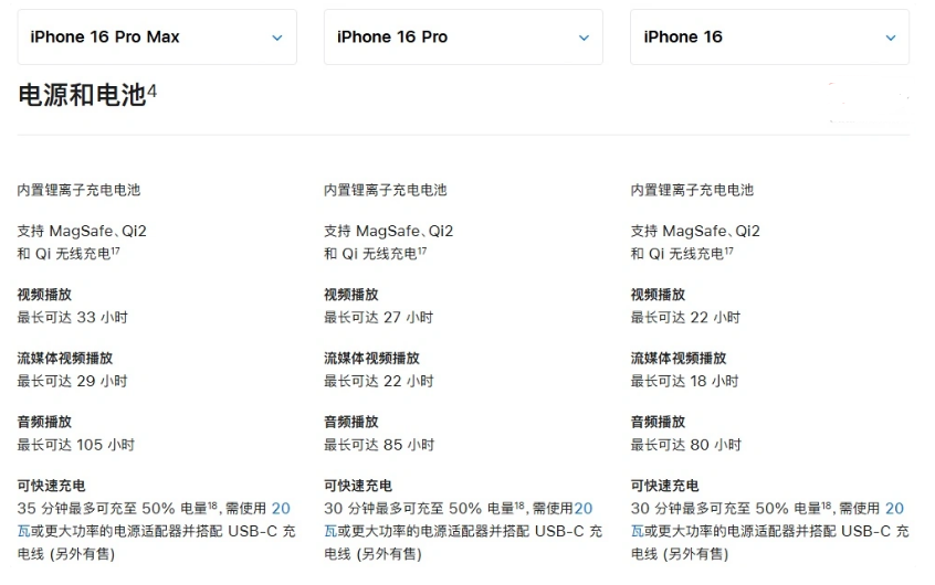 金堂苹果手机维修分享 iPhone 16 目前实测充电峰值功率不超过 39W 