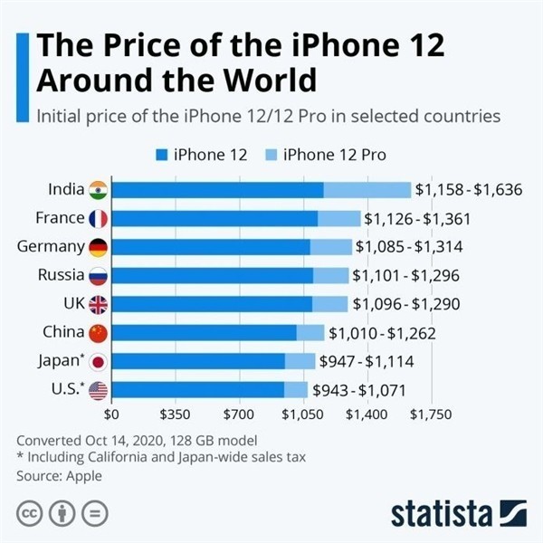 金堂苹果手机维修分享哪个购买iPhone 12/12 Pro更便宜 