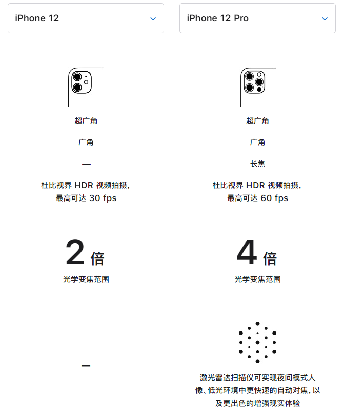 金堂苹果手机维修分享苹果 iPhone 12 与 iPhone 12 Pro 选哪款 